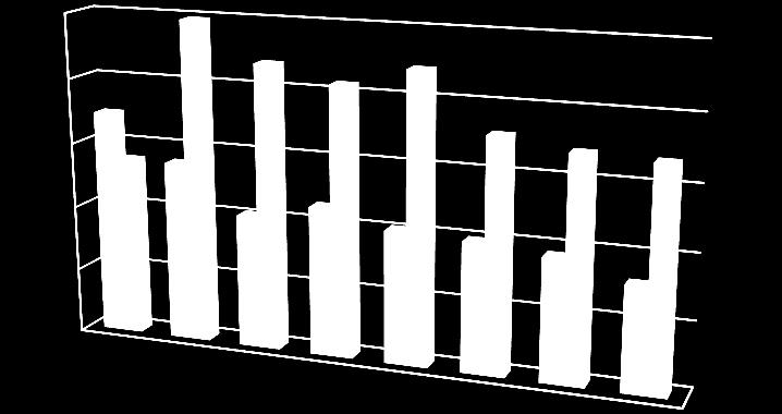 Huș man Andrei-Ionuț Cheltuielile de capital au crescut în perioada 2006-2009 cu peste 90, pentru ca mai apoi sa aibă numeroase fluctuaţii.