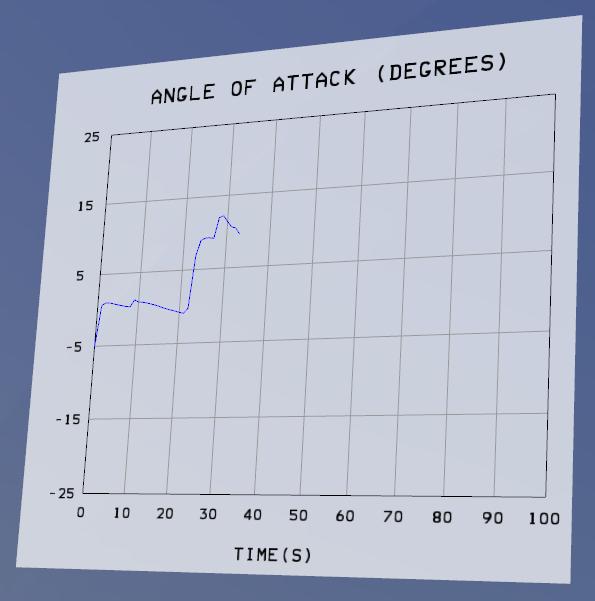 Attack Graph Figure 5: