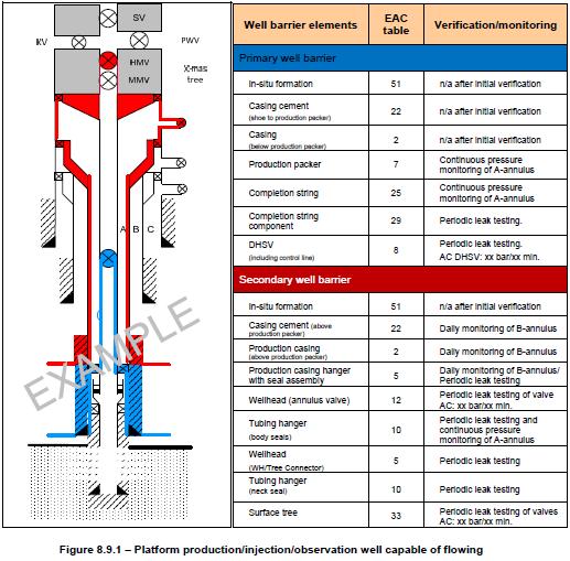 Snubbing Multi-lateral wells Drilling & wellbore