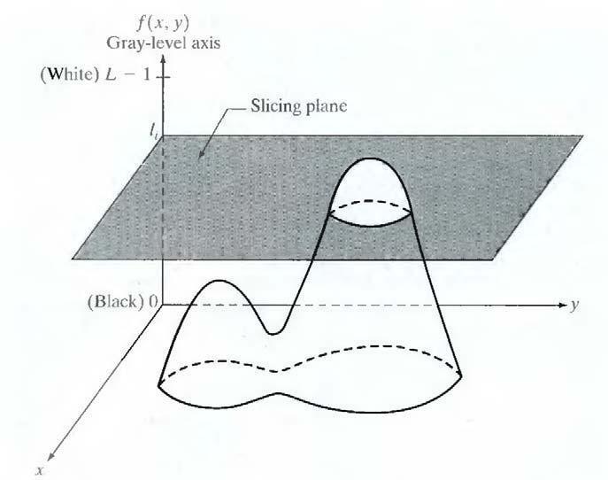 Fig 5.8.1 Geometric interpretation of the intensity-slicing technique. The idea of planes is useful primarily for a geometric interpretation of the intensityslicing technique. Figure 5.8.2 shows an alternative representation that defines the same mapping as in Fig.