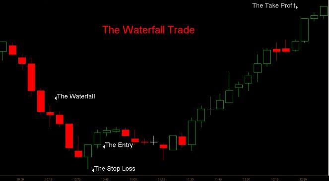 The Stair Step Trade Written By: Jason