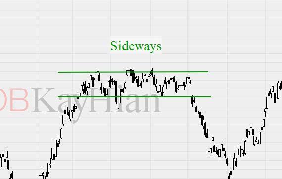 Understanding Market Trend Trend l Sideways Sideways