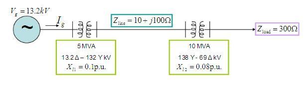 - 2 - [EEK 472] 1. (a) Terangkan secara ringkas kelebihan -kelebihan sistem per unit.