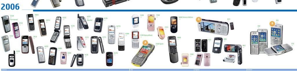// First Mobile Phone Motorola DynaTAC Year: 99 Weight: > lbs Talk Time: 0 mins