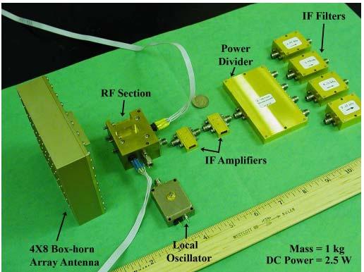 CMR-H and Microrad Multi-Chip