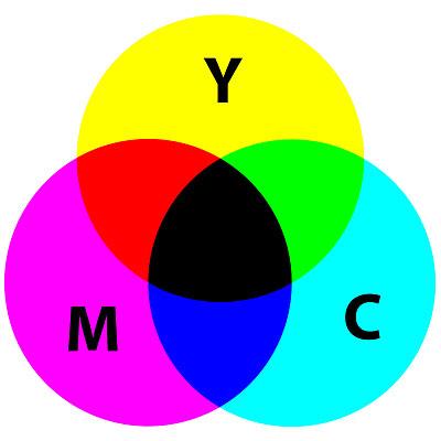 Color [subtractive color] The secondary colors Cyan (C), Magenta (M) and Yellow (Y) are also the primary pigment colors (Red,