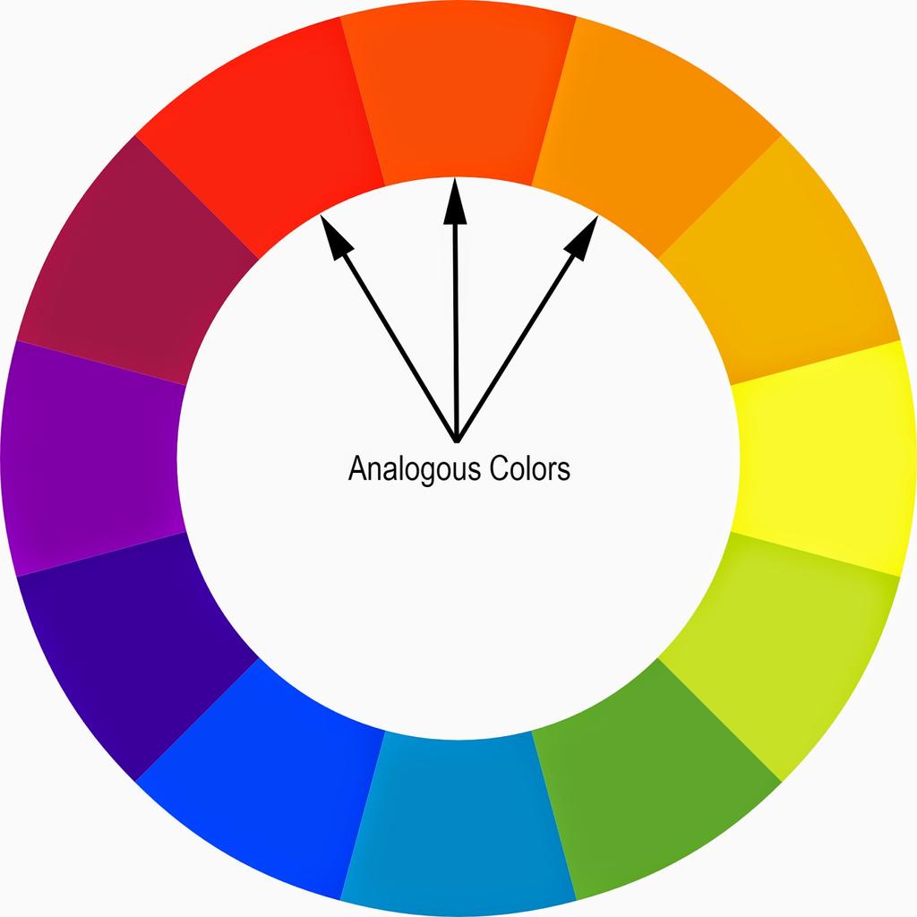 Color [color theory] Altering composition Using