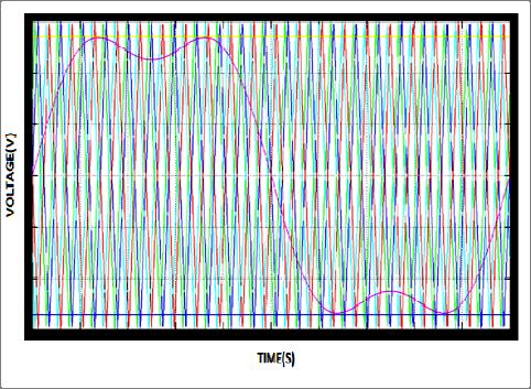 Analysis of PWM strategies for Z-source cascaded Multilevel Inverter for photovoltaic ( ) 29 The reference and carrier waveform for the proposed third harmonic injection PWM is shown in Fig.