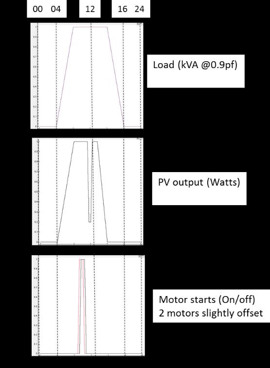 Figure 4 One-line diagram of circuit of interest, along with load flow results from a light-load case. The utility s own load flow results were replicated in the Simulink-based model.