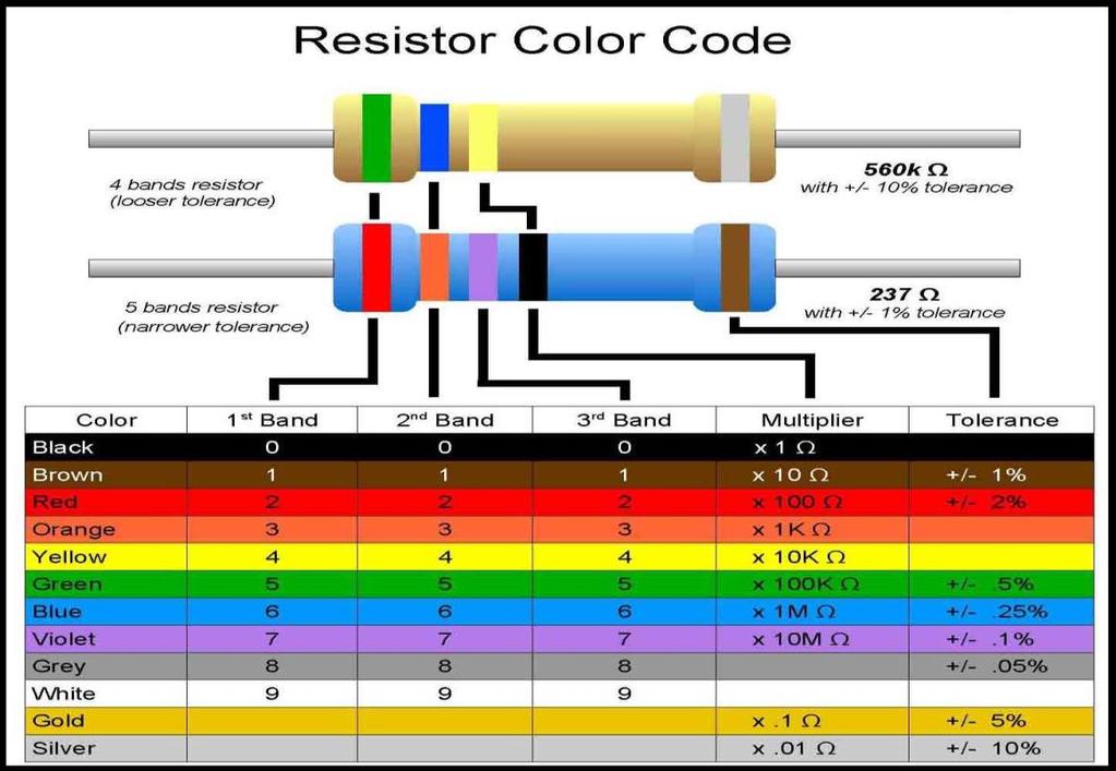 Introduction Many electrical circuits contain multiple variations of resistor networks. Resistors play a vital role in the distribution and limiting of electric current in a circuit.