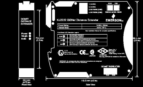 Voltage Directive IEC 61010-1 NAMUR NE 21 EMC requirements