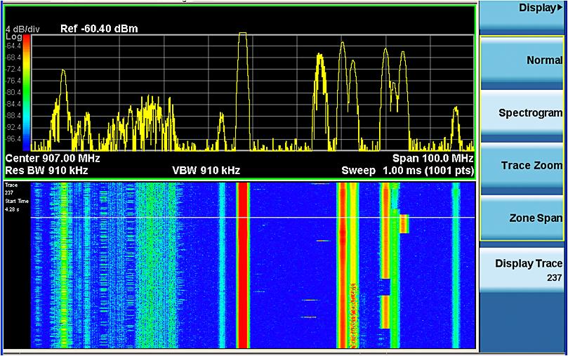 23 Keysight N9038A MXE EMI Receiver Self-Guided Demonstration - Demo Guide Spectrogram Spectrogram is a tool for tracking signal characteristics in both frequency and time domain.