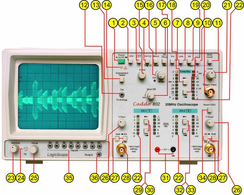 Logic Input Output Specification for Logic Scope : 8 Nos. (TTL) : To Oscilloscope Panel Controls 1. Power On/Off : Push buttons switch for supplying power to instrument. 2.