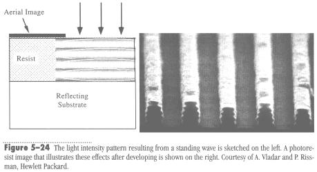 Standing Wave Effect on Photoresist /n PR Photoresist Substrate Overexposure