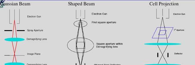 Types of Ebeam Systems Resolution