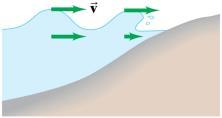 direction, a fluid has no restoring force. Surface waves are waves that travel along the boundary between two media.