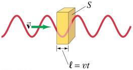 by Waves 11-9 Energy Transported by Waves If a wave is able to spread out three-dimensionally from its source, and the