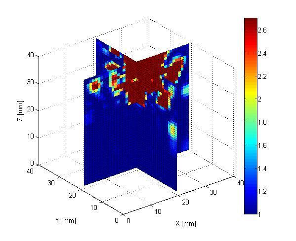 Table 6.2-2 FDTD modelling and reconstruction parameters for measurement data of a cup of oil by the setup using centre frequency 1.5GHz and FWHM 1.