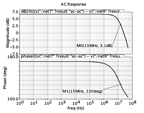 The benefit of using NMOS capacitor rather than MIM capacitor is it occupy much less area and also provides decent linearity.