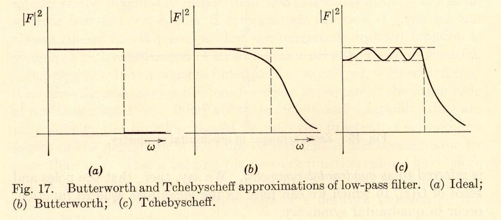 Approximations to an
