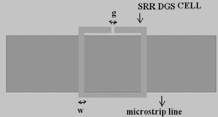 structure. Two pairs of unsymmetrical SRR DGS cells are placed at both the input and output feed lines. The two cells are separated by a distance of 2 mm.