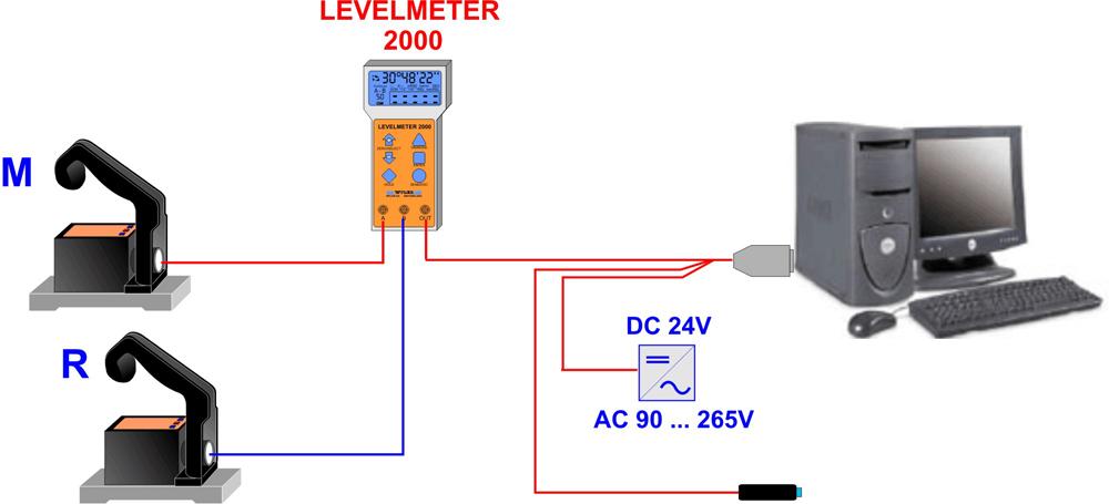 B) Using the LEVELMETER LIGHT as an alternative to the LEVELMETER 2000 together with an Engineer set no. 27 respectively with a Leveladapter set Standard configuration of an Engineer set no.