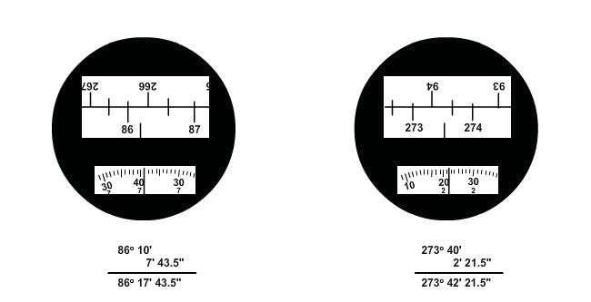 Figure 17-17 View of a vertical circle for direct and reversal pointings. There are two separate occasions for setting the horizontal circle of the theodolite.