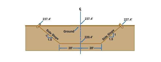 Figure 15-27 shows a designed cross section of a 40-foot-wide road taken from a station or point along the road center line. The elevation of the existing surface is 237.