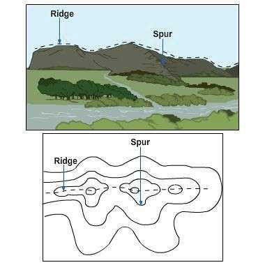 A ridge is a line of high ground that normally has minor variations along its crest, as shown in Figure 19-23. The ridge is not simply a line of hills.