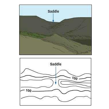 Figure 19-23 also shows a spur, which is usually a short continuously sloping line of higher ground normally jutting out from the side of a ridge.