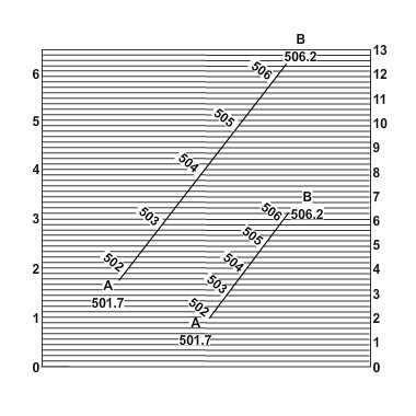 Figure 19-30 - Interpolating contour lines with a scale. Figure 19-31 shows a graphic method of interpolating contour lines. On a transparent sheet, draw a succession of equidistant parallel lines.