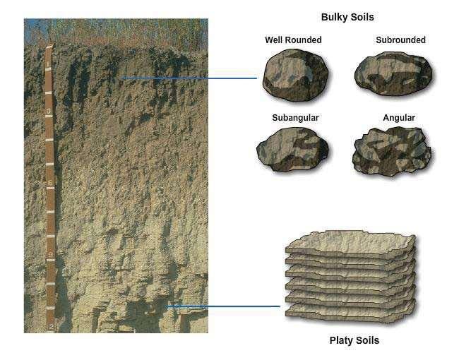 2.2.1 Bulky Figure 16-3 - Examples of bulky and platy particle shapes. Cobbles, gravel, sand, and silt particles cover a large range of sizes; however, they are all bulky in shape.