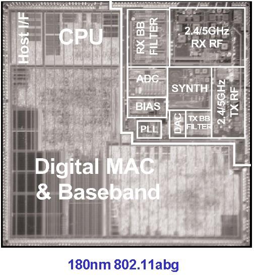 ADC in digital radio receivers Problematic of RF/Analog processing in Rx Area of Analog/RF
