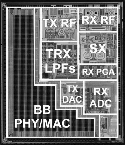 11 a/b/g SoC RF/Analog ~30% chip area RF/Analog ~42% chip area RF/Analog ~31% chip area