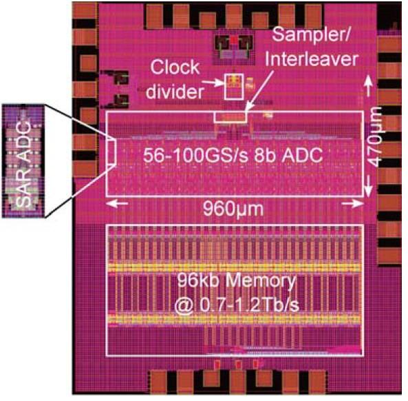 Time-Interleaved ADC State-of-the-art A 90GS/s 8b 667mW 64 Interleaved SAR ADC in 32nm Digital SOI CMOS, Lukas Kull et al.