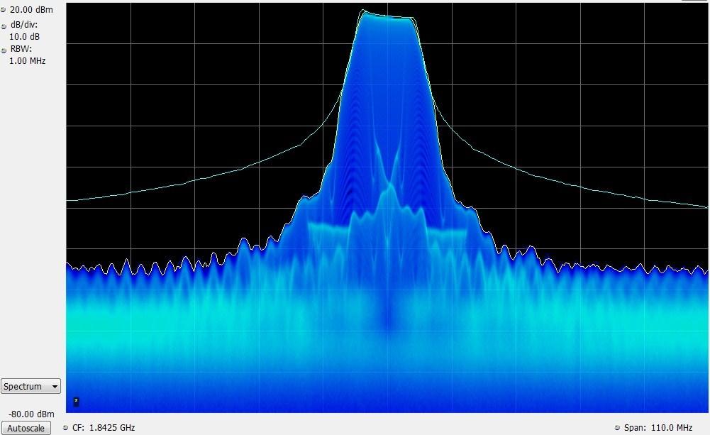 Figure 5.12. LFM transmitted spectrum Figure 5.13.