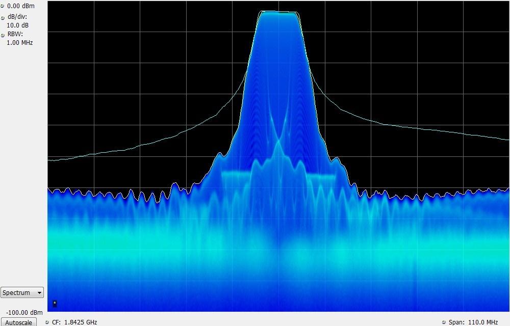 Figure 5.19. LFM transmitted spectrum Figure 5.20.
