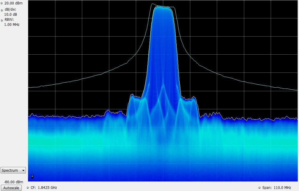 Figure 5.25. LFM transmitted spectrum Figure 5.26.