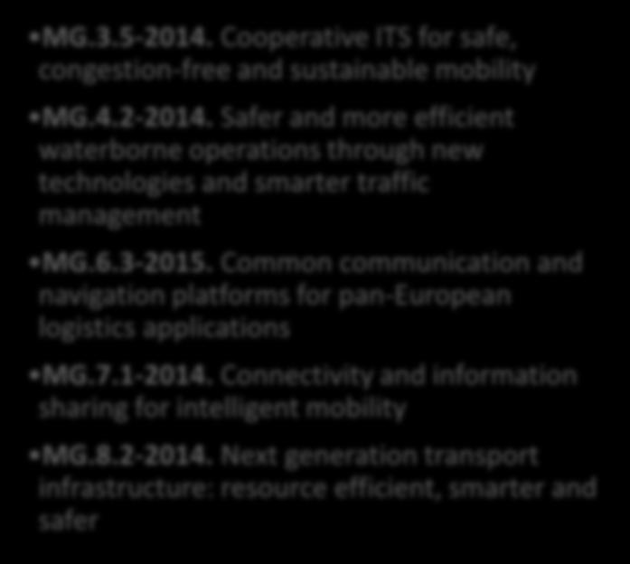 and other Work Programmes with E-GNSS related calls Smart, green and integrated transport MG.3.5-2014.