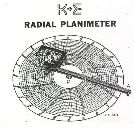 Figure 4: Part of the instructions to a Keuffel and Esser radial planimeter in the author s collection. P marks the pin and T marks the tracer. The tracer arm AT can slide as well as turn on the pin.