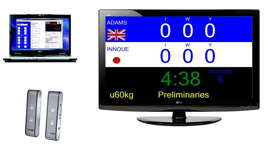 What Is JScore? Jscore is a PC based Judo scoreboard system based on the latest revision of the IJF rules.