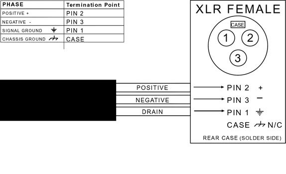 Figure 3: Balanced audio input XLR input, female, this is the one you need for micromax-st-1 Figure 4: Balanced audio output XLR output, male (mixer board etc) PRE-EMPHASIS It is possible to adjust