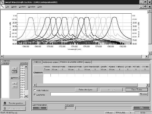 The software for the SWS2000 provides a comprehensive set of analysis tools that calculate: Analysis Setup Window Loss at peak Center wavelength, from x db threshold Loss at center wavelength