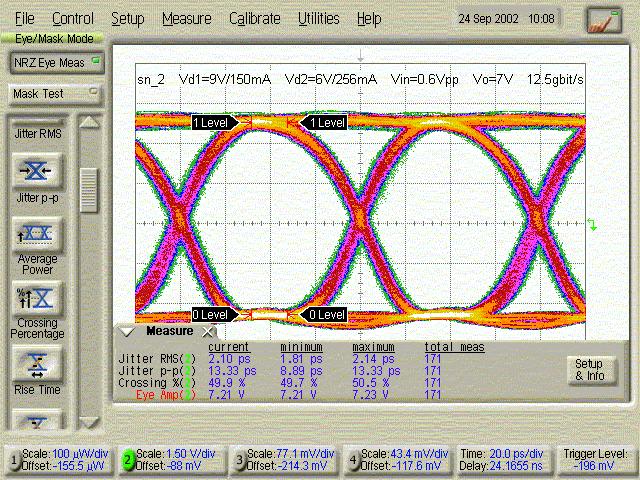 6p-p) Output signal (Eye amplitude 7 p-p)