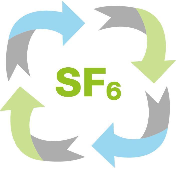 Summary of Proposed SF 6 lifecycle Use of SF 6 in electrical equipment Reuse clean green SF 6 Decommission, maintain SF 6 switchgear Deliver technical grade SF 6 to