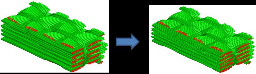Figure 4-17. Dynamic relaxation process The Dynamic simulation, on the other hand, determines fabric micro geometries and thickness using weaving process parameters.