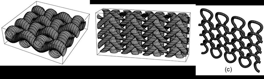 Figure 2-7. 3D model of (a) 2D woven, (b) 3D braided, (c) weft knitted fabrics [21] The models introduced so far are all targeting 2D plain woven structures.