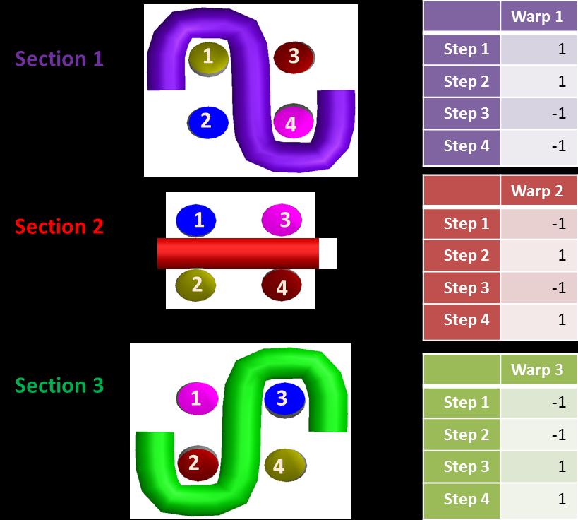 input unit cell topology based on warp interlacing pattern and weaving matrix is generated automatically. 3.3.2.1 Direct input weaving matrix Figure 3-3.