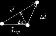 coordinates of node 1 and node 2.