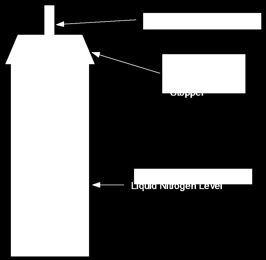 Figure 7-12 Configuration of the rubber stopper to pump on the Mr. SQUID dewar. If the liquid level is too high, simply pour some of the liquid away.